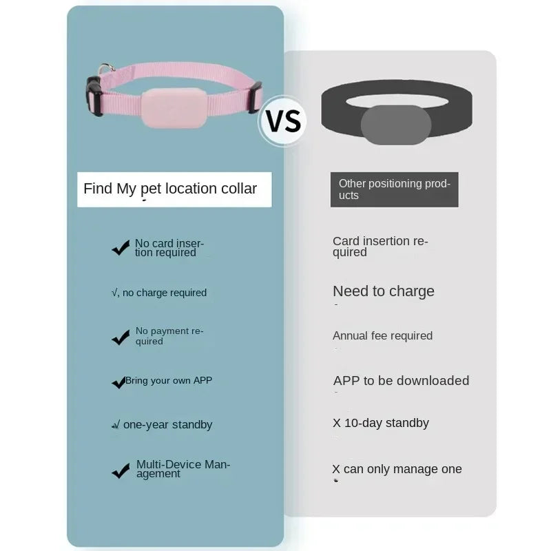 Mini GPS Pet Tracker – Anti-Lost Collar for Dogs & Cats