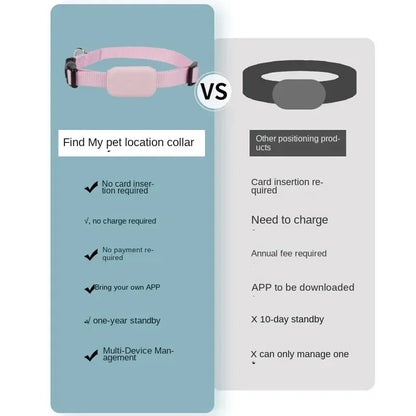 Mini GPS Pet Tracker – Anti-Lost Collar for Dogs & Cats